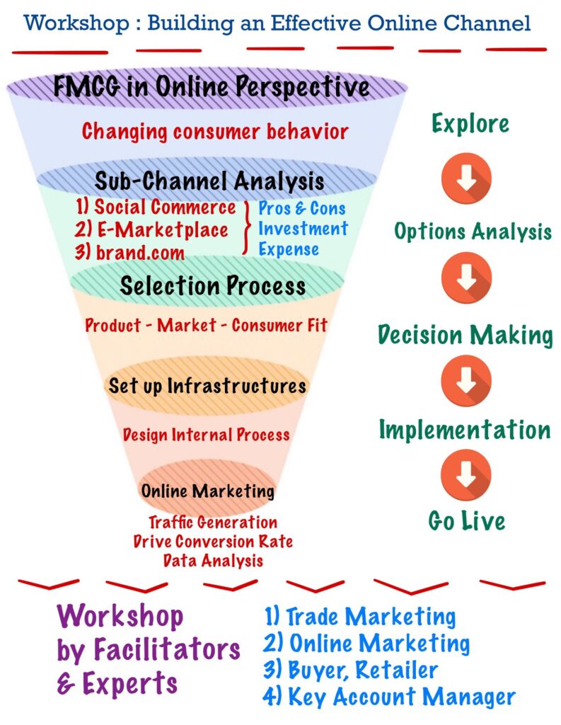 Online Channel Framework