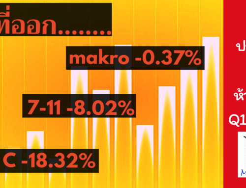 ผลประกอบการห้างใหญ่ Q1 Y2021