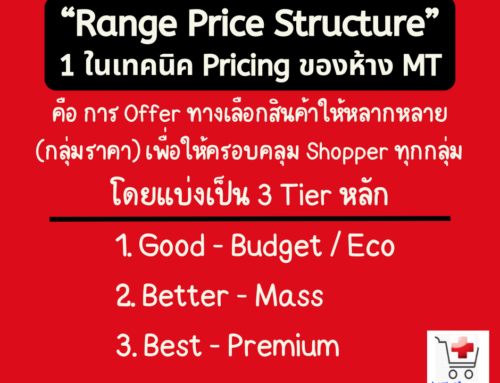 Range Price Structure ของห้าง MT (Modern Trade)